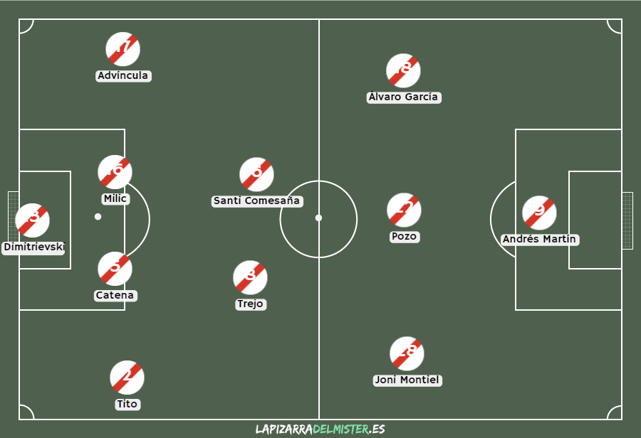 Previa Rayo Vallecano - Albacete: Que no nos caiga un 'Rayo'