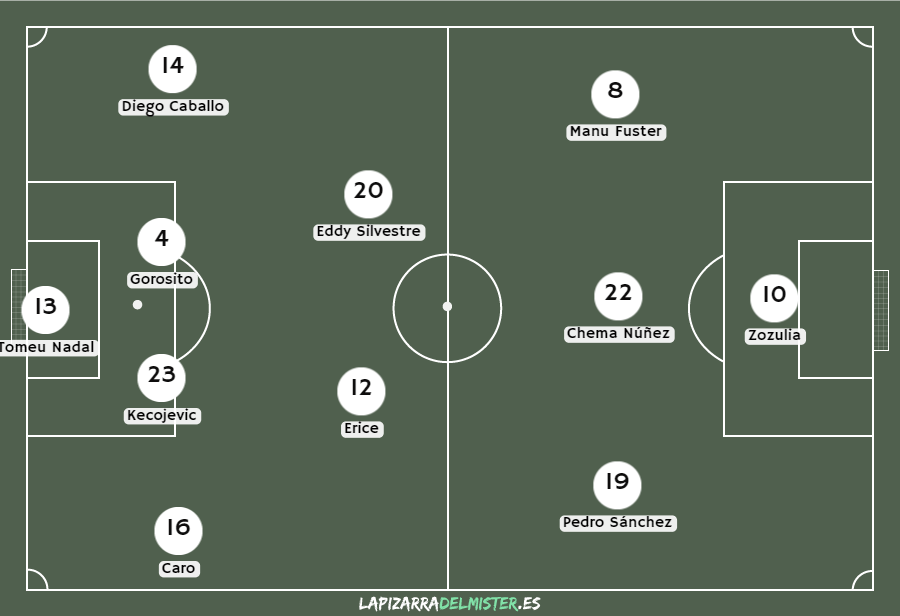 Previa Extremadura - Albacete: La primera final de la temporada