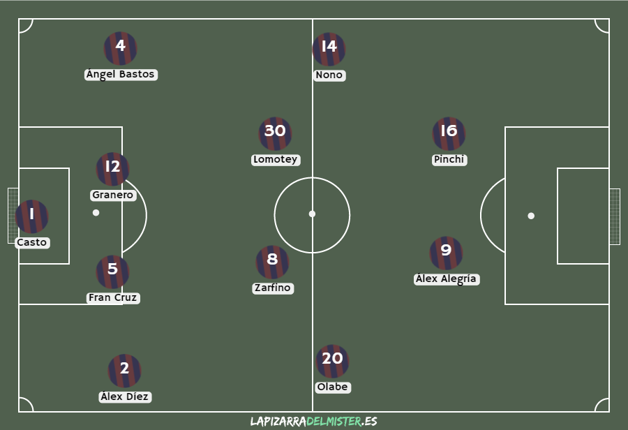 Previa Extremadura - Albacete: La primera final de la temporada