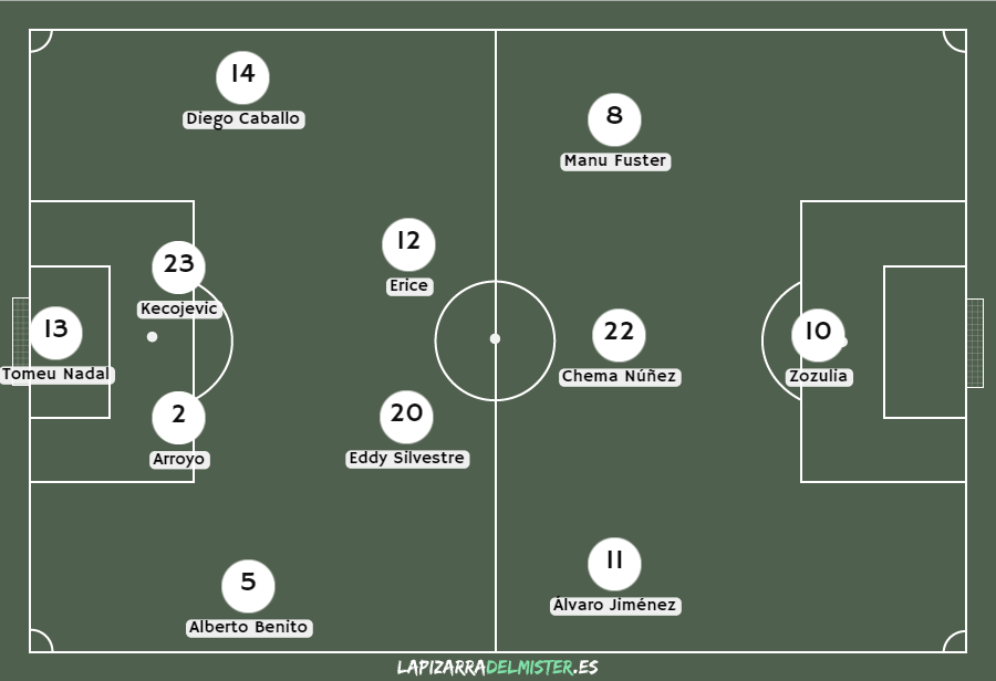 Previa Albacete - Huesca: Sumar para no perder impulso