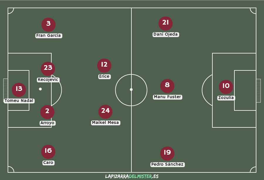 Previa Málaga - Albacete: La tranquilidad pasa por La Rosaleda