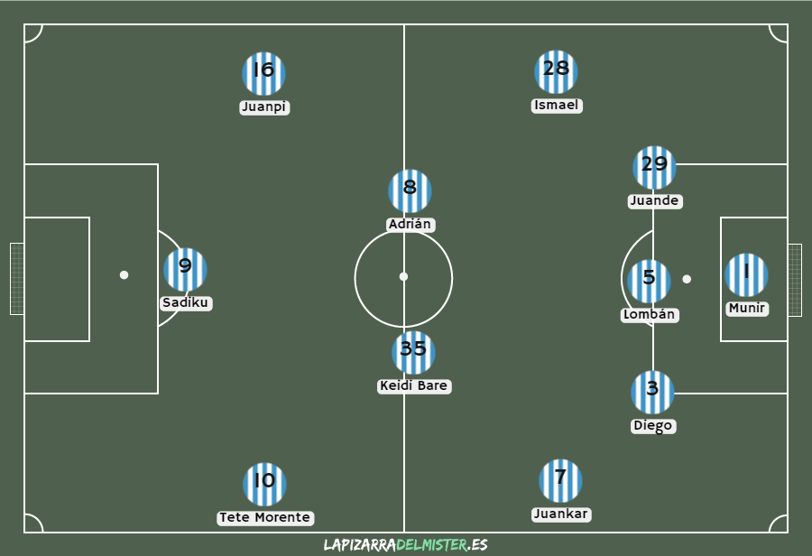 Previa Málaga - Albacete: La tranquilidad pasa por La Rosaleda