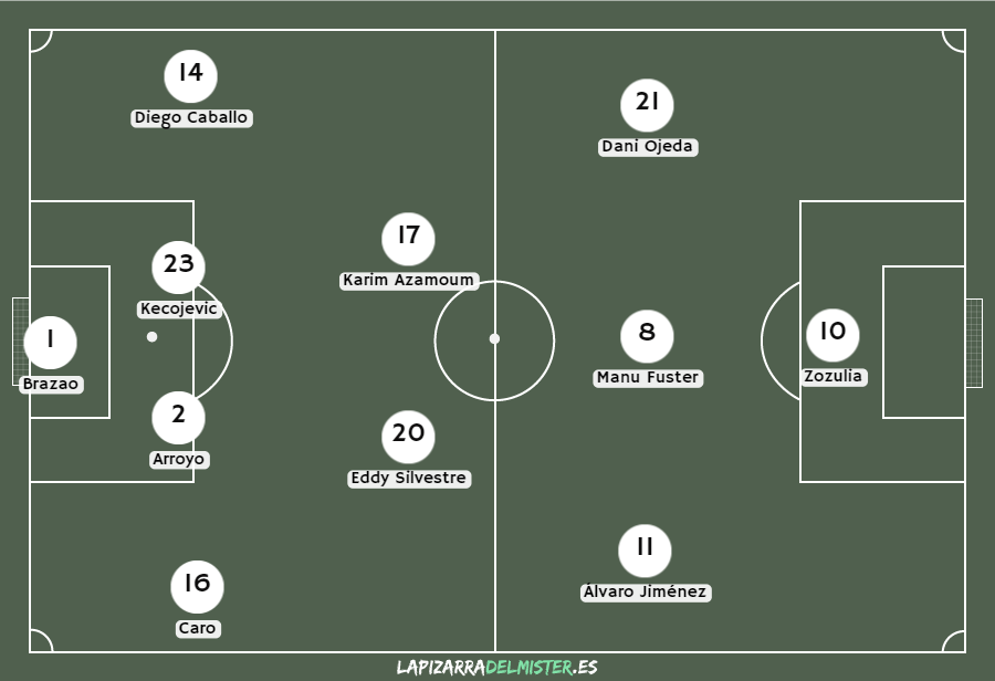 Previa Elche - Albacete: Ganar ya no es un objetivo, es una necesidad