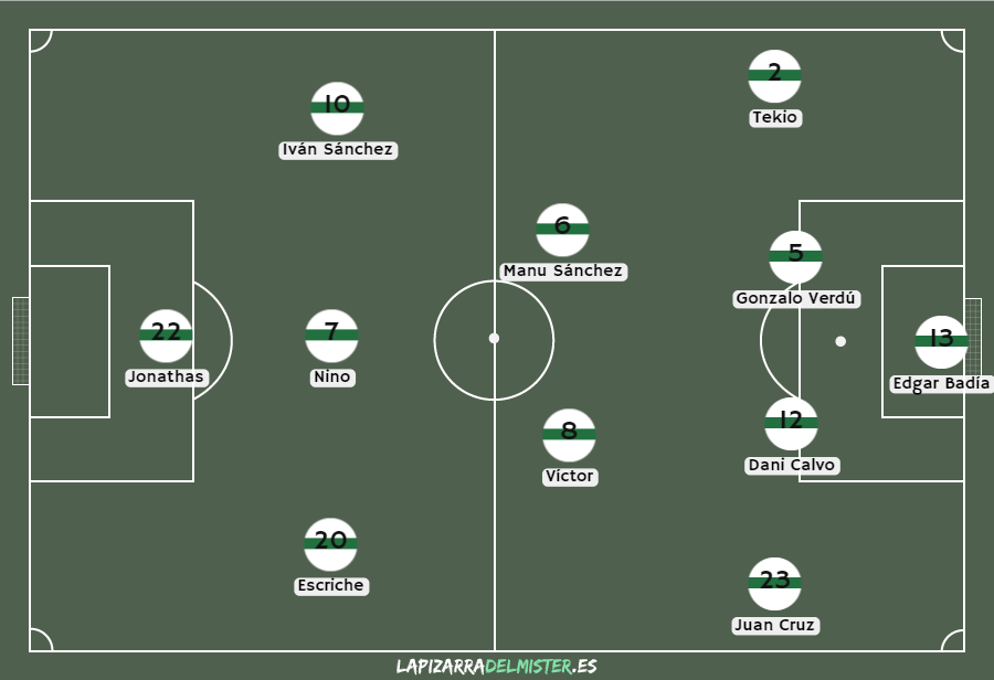 Previa Elche - Albacete: Ganar ya no es un objetivo, es una necesidad