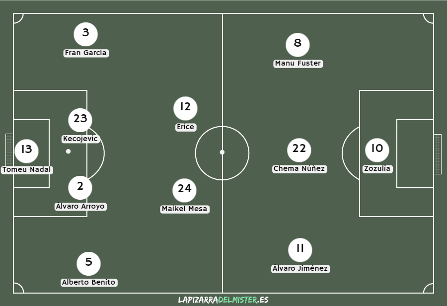 Previa Cádiz - Albacete: La batalla final