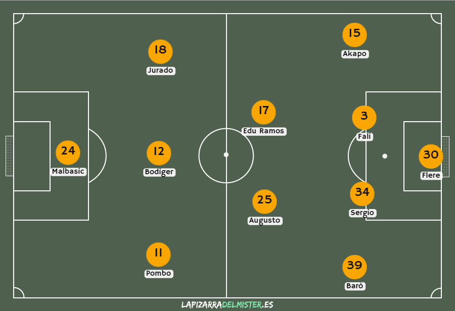 Previa Cádiz - Albacete: La batalla final