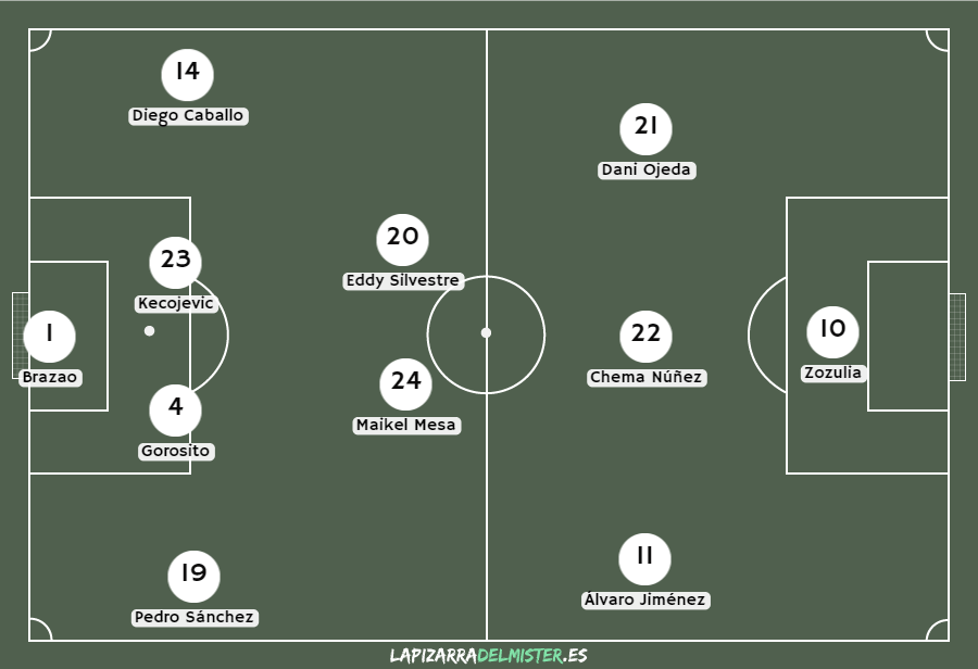 Previa Albacete - Zaragoza: A por la épica