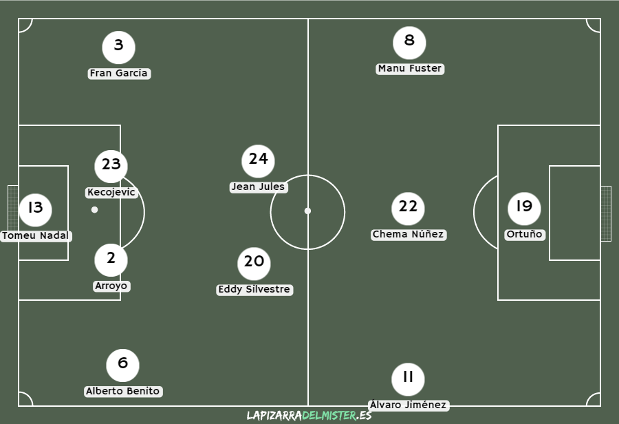 Previa Albacete - Ponferradina: Borrón y cuenta nueva