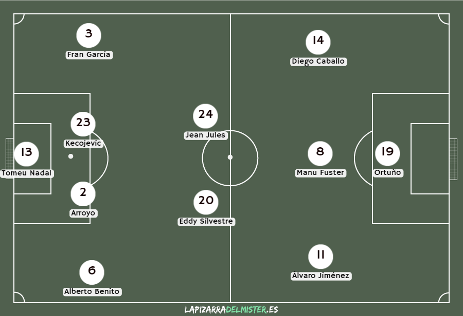 Previa Espanyol - Albacete: Un gigante para el estreno liguero