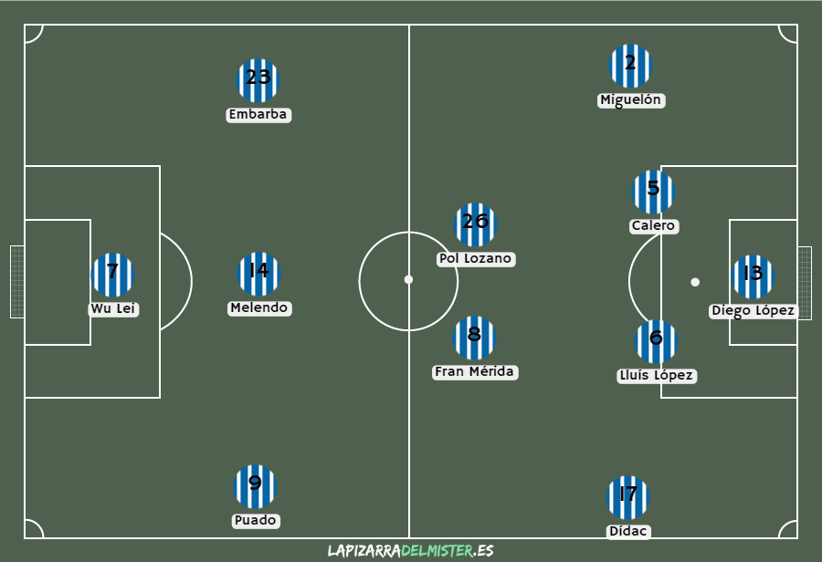 Previa Espanyol - Albacete: Un gigante para el estreno liguero