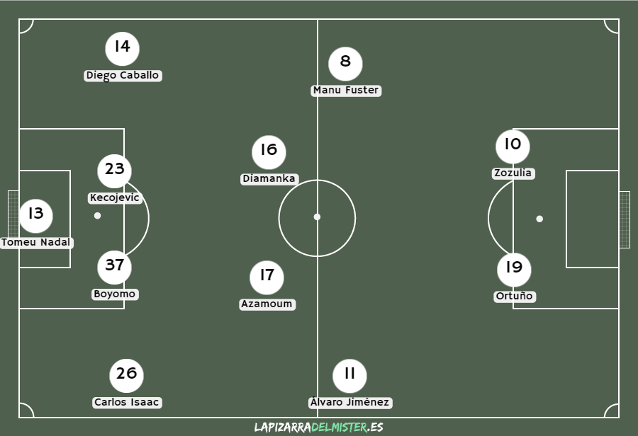 Previa Albacete - Real Oviedo: En busca de los primeros tres puntos