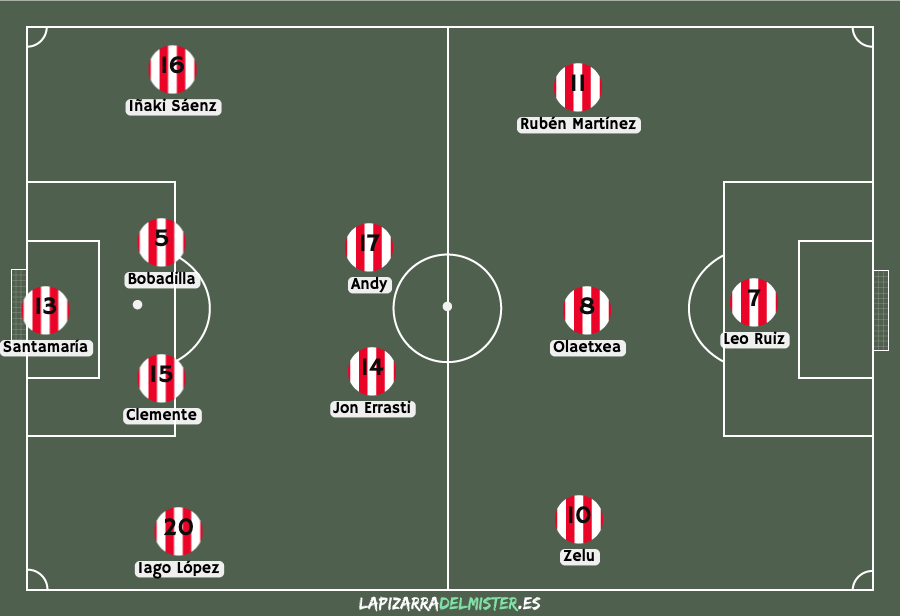 Previa Logroñés - Albacete: A por el gol en Las Gaunas