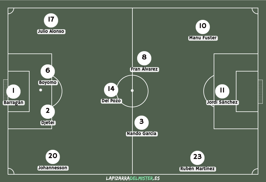 Previa Albacete - Algeciras: El último partido del año