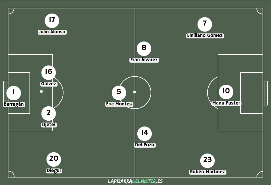 Previa Albacete - Alcoyano: Con la moral alta