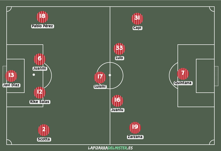 Previa Albacete - Sevilla Atlético: El Alba vuelve a casa