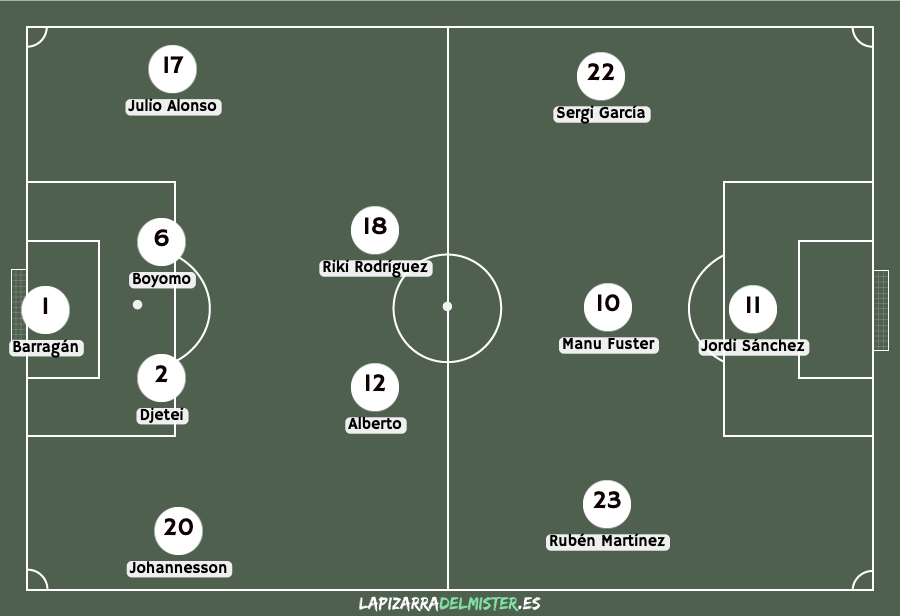 Previa Albacete - Cornellà: El Alba quiere sintonizar goles