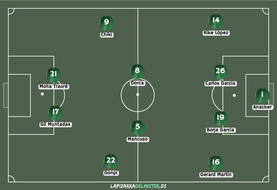 Previa Albacete - Cornellà: El Alba quiere sintonizar goles