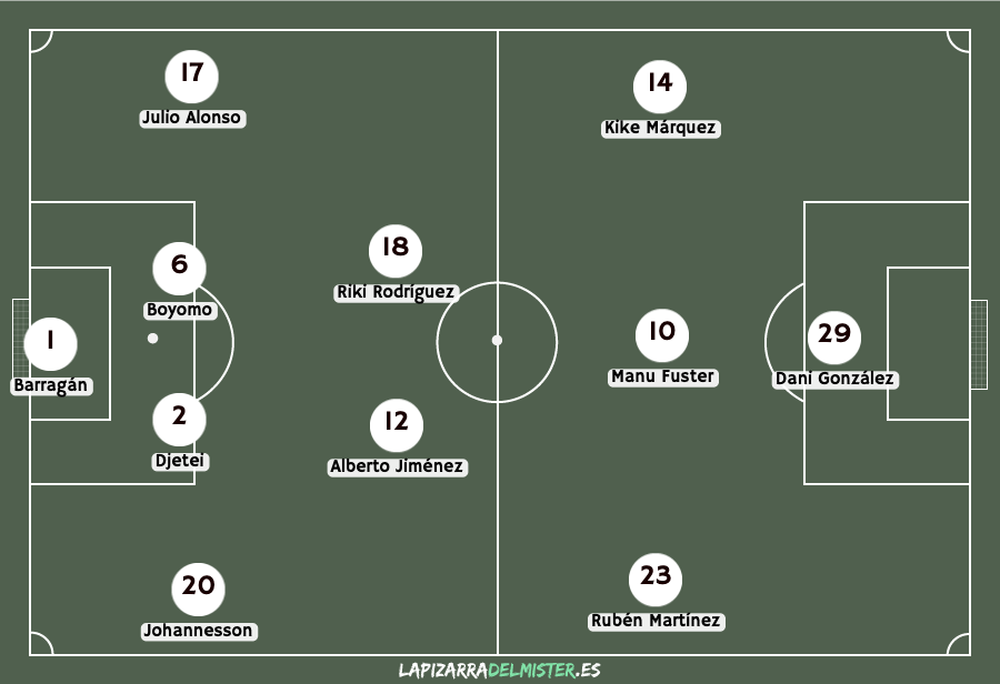 Previa Albacete - Sabadell: Dar un paso al frente