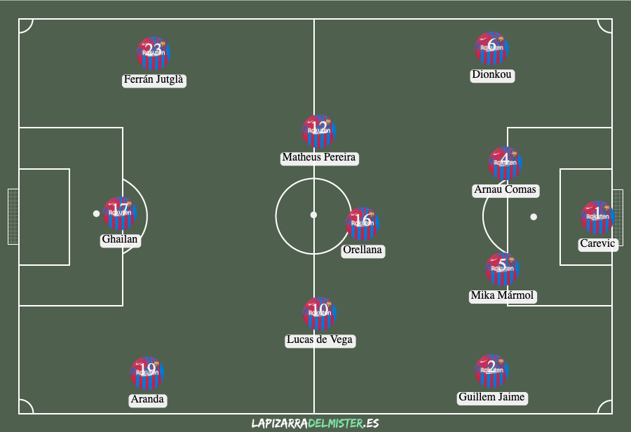 Previa Barça B - Albacete: Salir airoso del triplete catalán