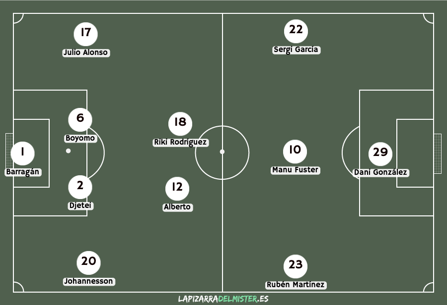 Previa Albacete - Villarreal B: Derribar el submarino