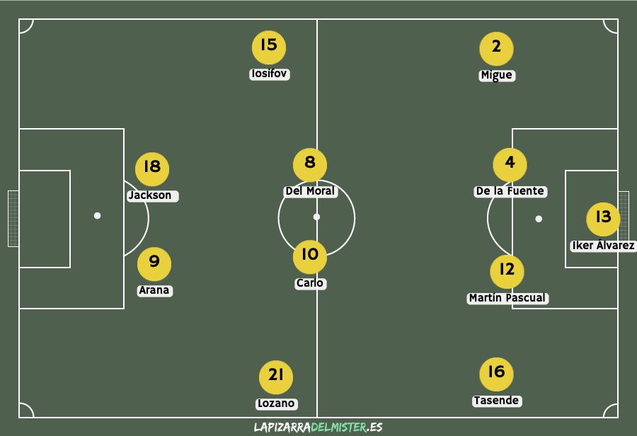 Previa Albacete - Villarreal B: Derribar el submarino