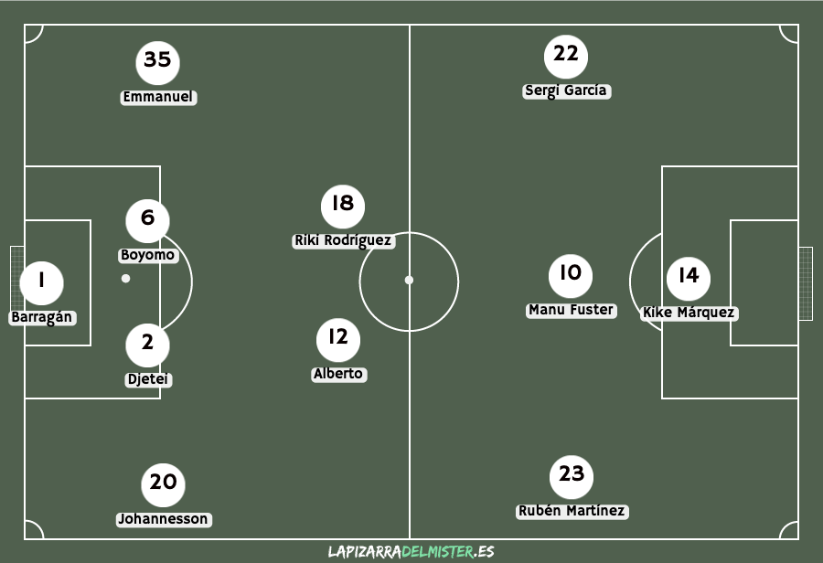 Previa San Fernando - Albacete: Confirmar la buena racha