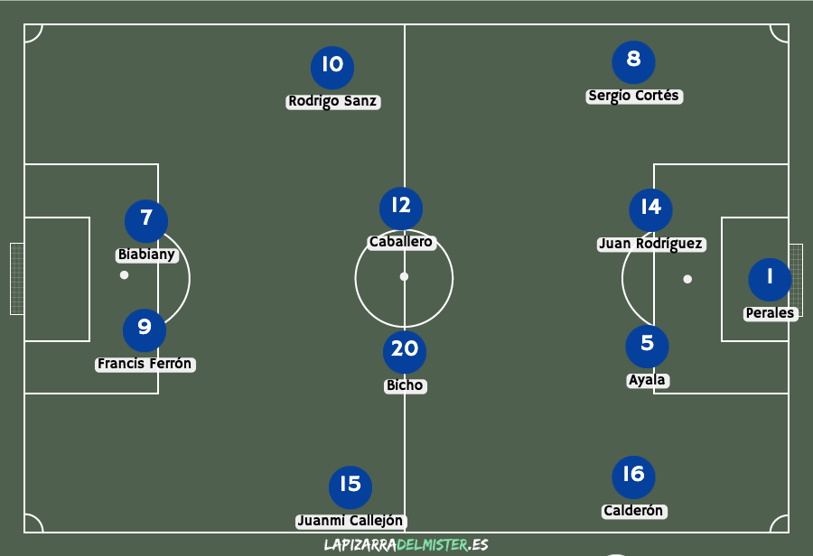 Previa San Fernando - Albacete: Confirmar la buena racha