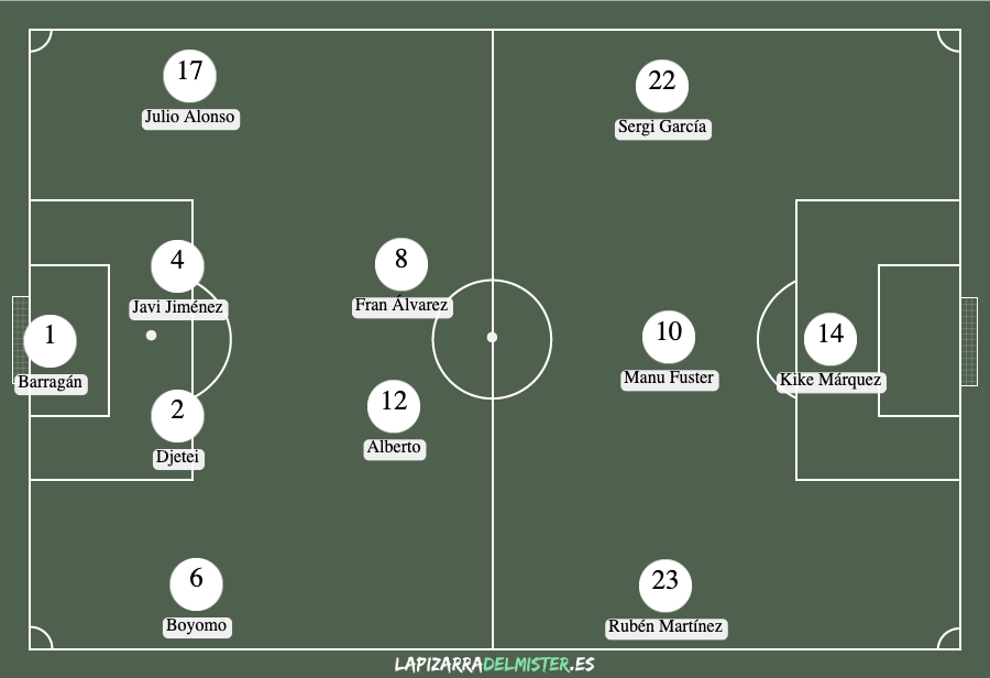 Previa Albacete - Atlético Sanluqueño: Sin margen de error