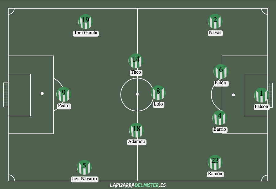 Previa Albacete - Atlético Sanluqueño: Sin margen de error