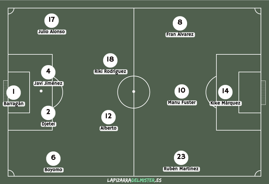 Previa Castellón - Albacete: Final anticipada