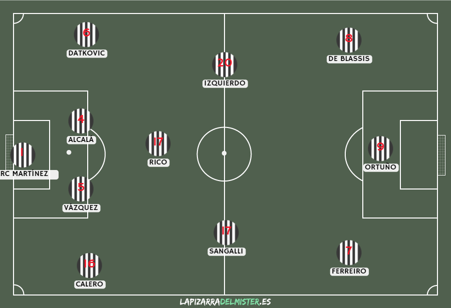 Previa FC Cartagena - Albacete Balompié | Un reto gordo