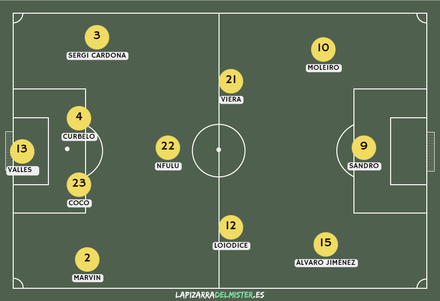 Previa Albacete Balompié vs UD Las Palmas| Con dos planes y la energía de la afición