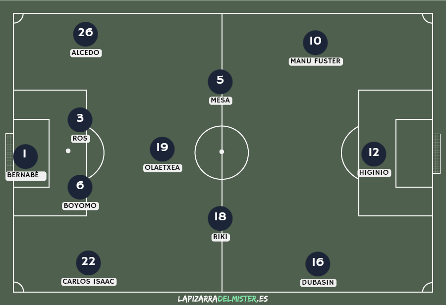 Previa Racing de Santander vs Albacete Balompié | Volver a ganar, seguir disfrutando