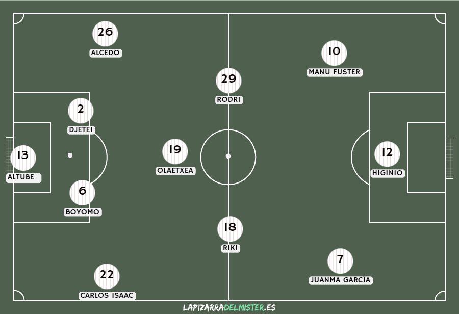 Previa Albacete Balompié vs SD Eibar | Ante todo mucha calma