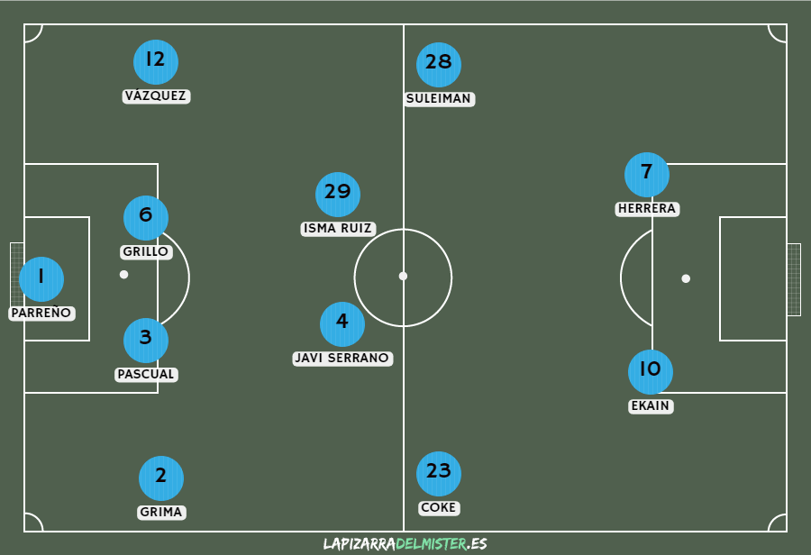 Previa UD Ibiza vs Albacete Balompié | La primera de las cuatro finales