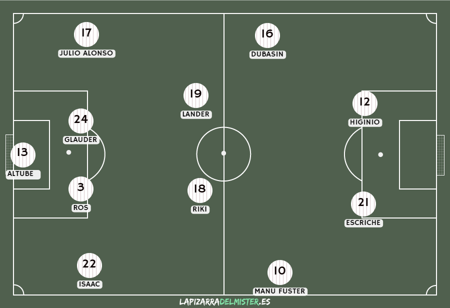 Previa UD Ibiza vs Albacete Balompié | La primera de las cuatro finales