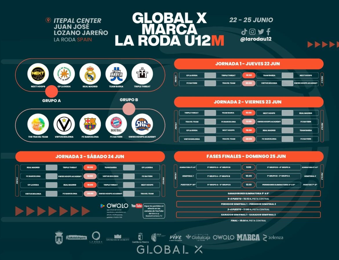 <strong>Comienza el espectáculo, GLOBAL X U12M Future Stars, el más internacional de su historia  </strong>