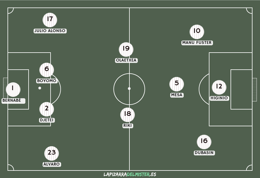 Previa Levante UD vs Albacete Balompié | Lo imprevisible se puede dar