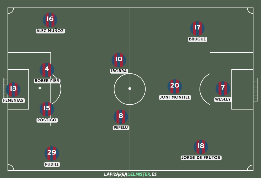 Previa Levante UD vs Albacete Balompié | Lo imprevisible se puede dar