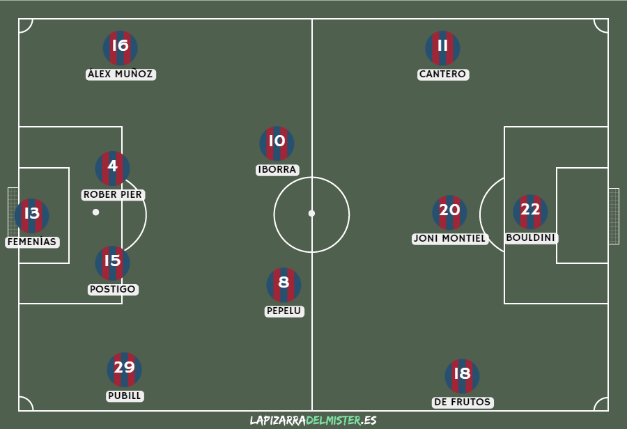 Previa Albacete Balompié vs Levante UD | Listos para volar