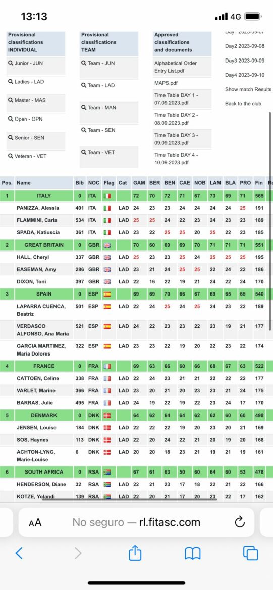 Beatriz Laparra cierra la temporada con el quinto puesto en el Mundial de Compak sporting