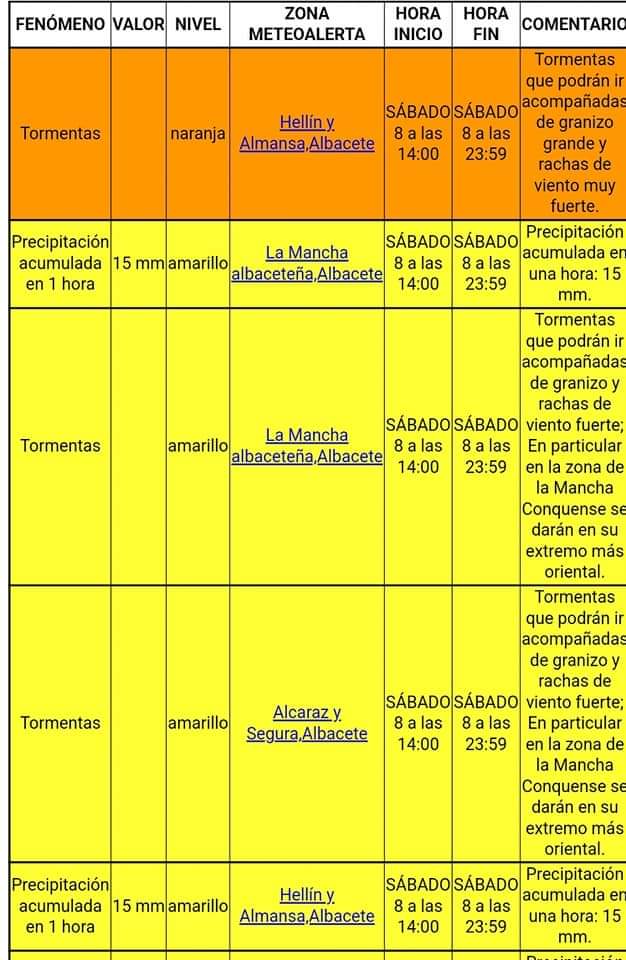 <strong>La prueba BTT de Higueruela, aplazada por las condiciones meteorológicas</strong>