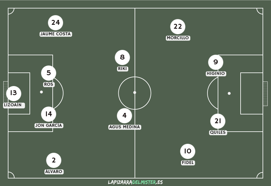 Previa Albacete Balompié - Elche CF | El Belmonte  tiene ganas de Alba