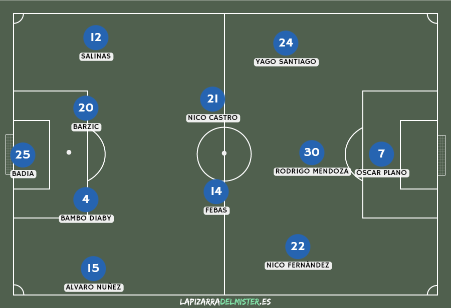 Previa Albacete Balompié - Elche CF | El Belmonte  tiene ganas de Alba