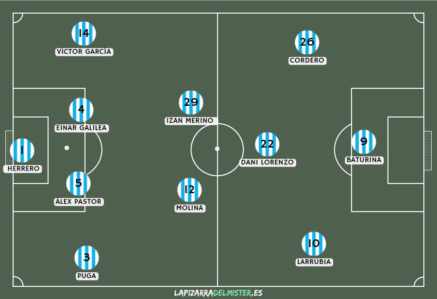 Previa Málaga CF - Albacete Balompié | ¡Que siga la fiesta!