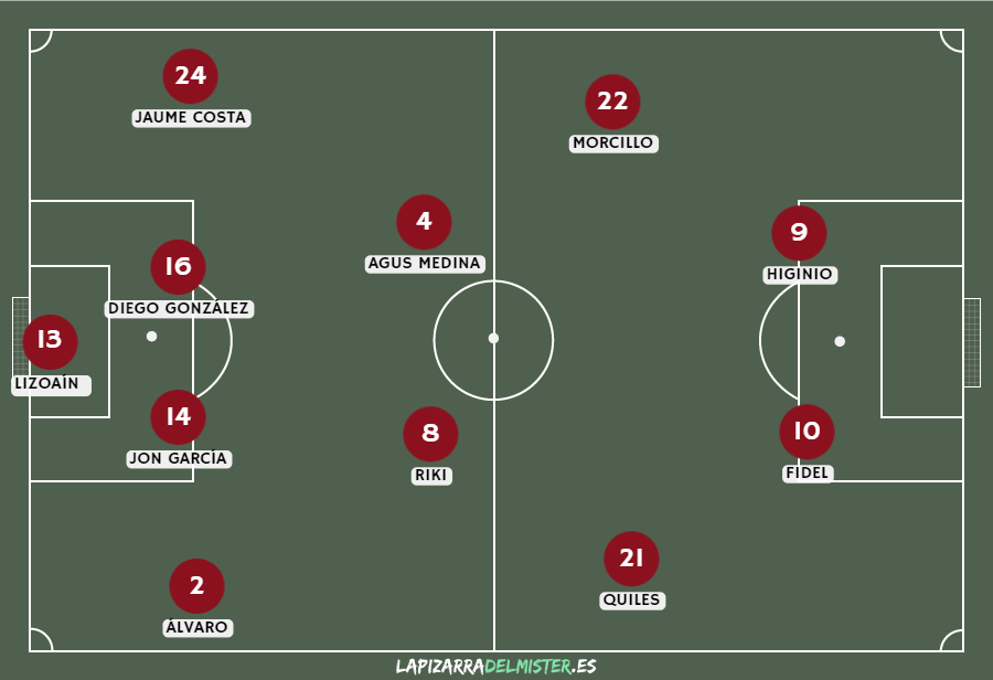 Previa Málaga CF - Albacete Balompié | ¡Que siga la fiesta!