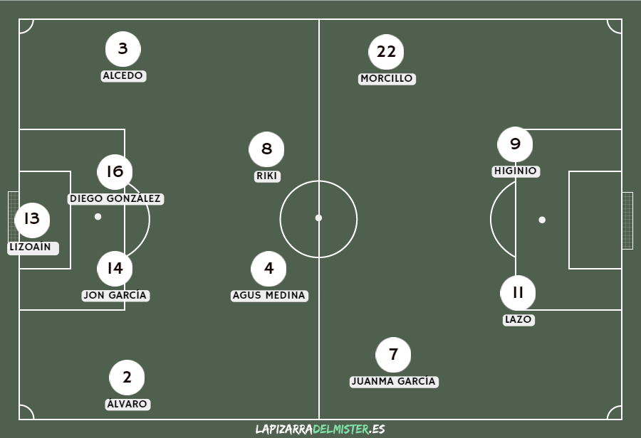 Previa Racing de Ferrol - Albacete Balompié | Alejar los fantasmas del pasado