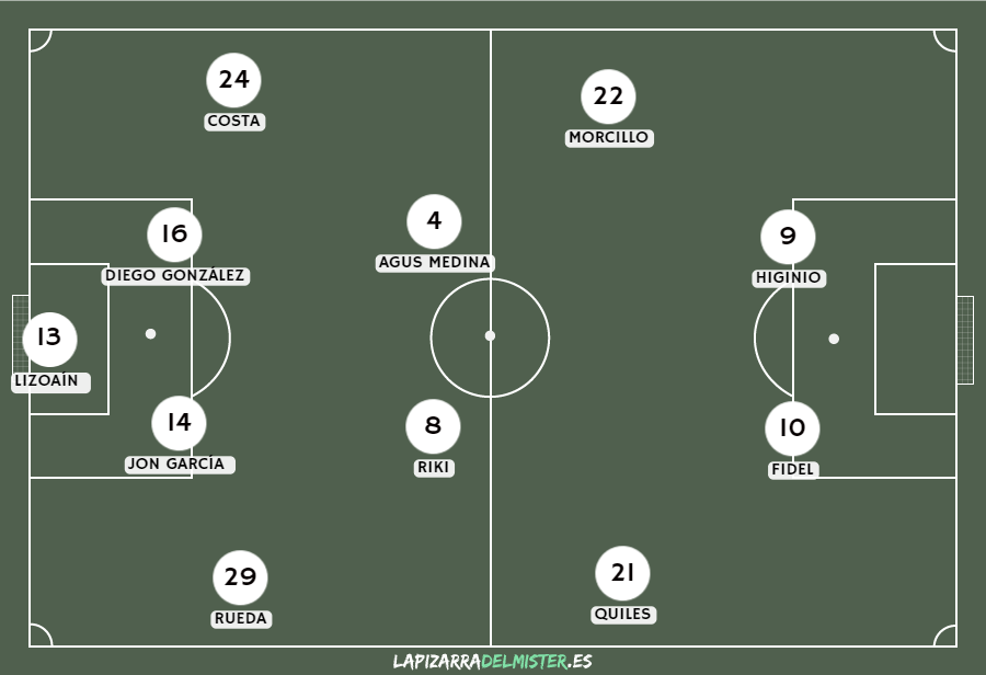 Previa Albacete Balompié - SD Eibar | ¡ A por un Belmonte inexpugnable !