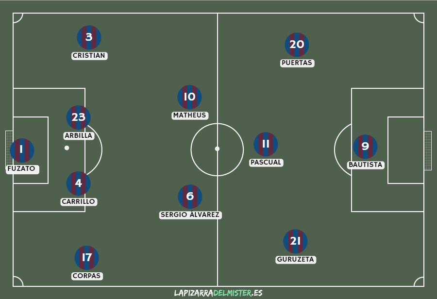 Previa Albacete Balompié - SD Eibar | ¡ A por un Belmonte inexpugnable !