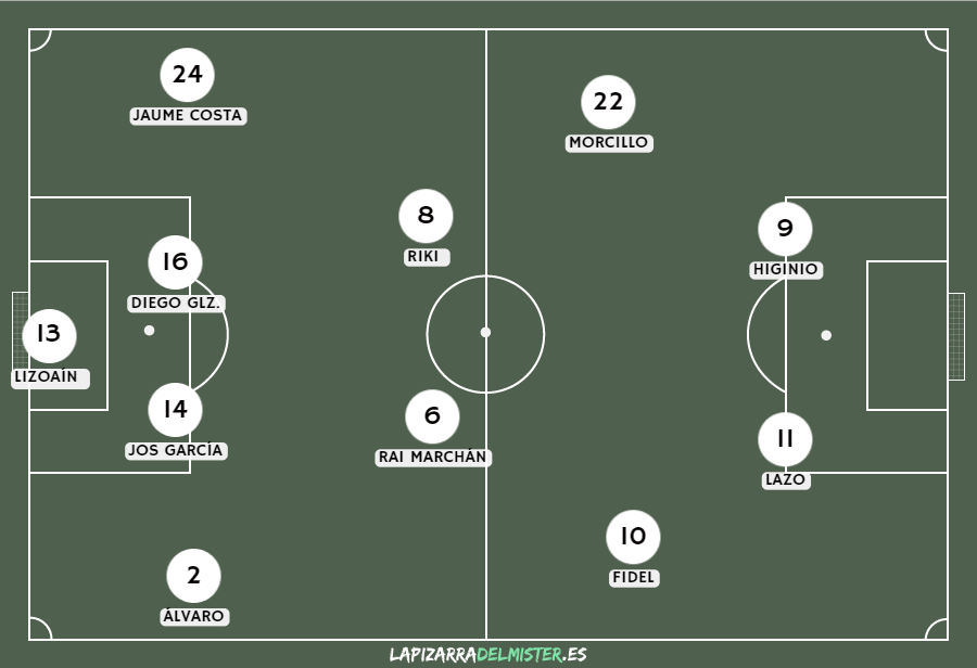 Previa CD Mirandés - Albacete Balompié | Reencontrarse con la victoria